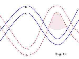 Figura 10