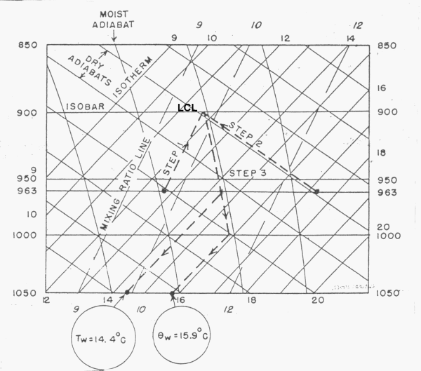 Figura 1 Metodo grafico per calcolare la w